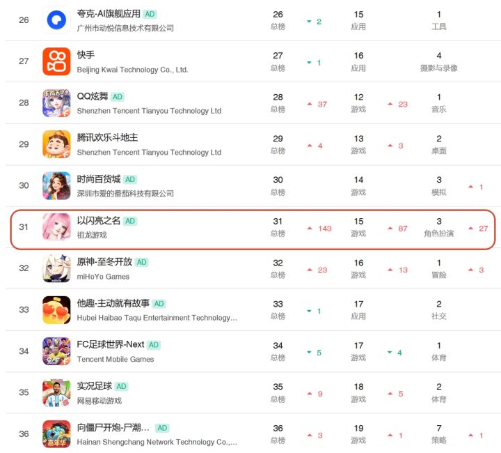 以闪亮新池热力高,裙身踩中审美点 !截图
