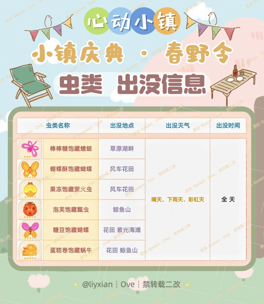 【心动小镇】春野令 6种限定虫类 出没信息 2