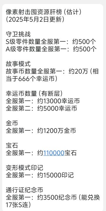 像素射击囤资源榜