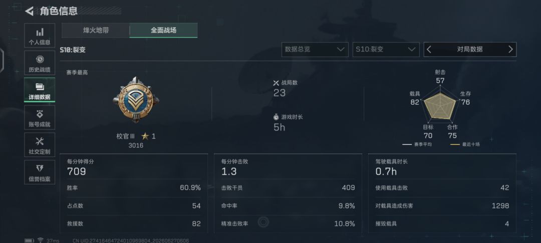 自我评价所有赛季战斗体验战力排行，纯主观 3