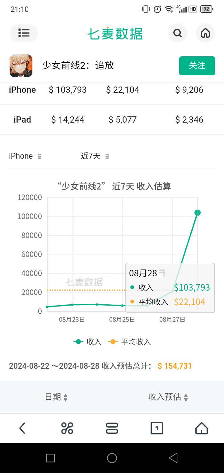 可露凯卡池 2