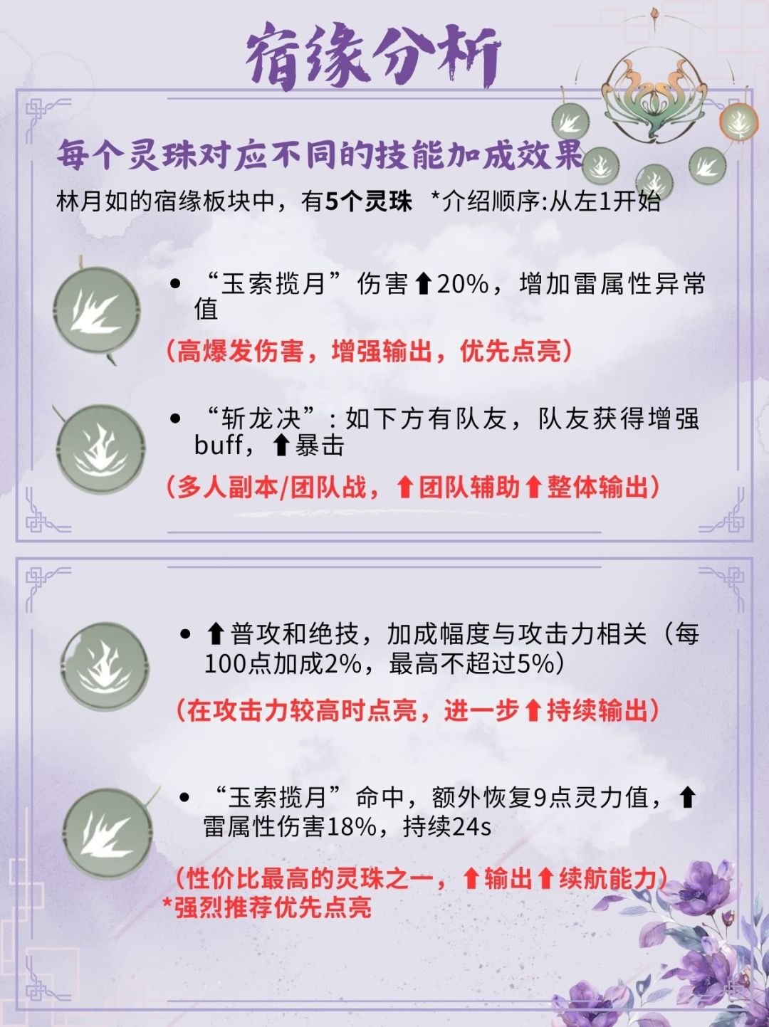 《仙剑世界》——「林月如」前瞻攻略·最全 3