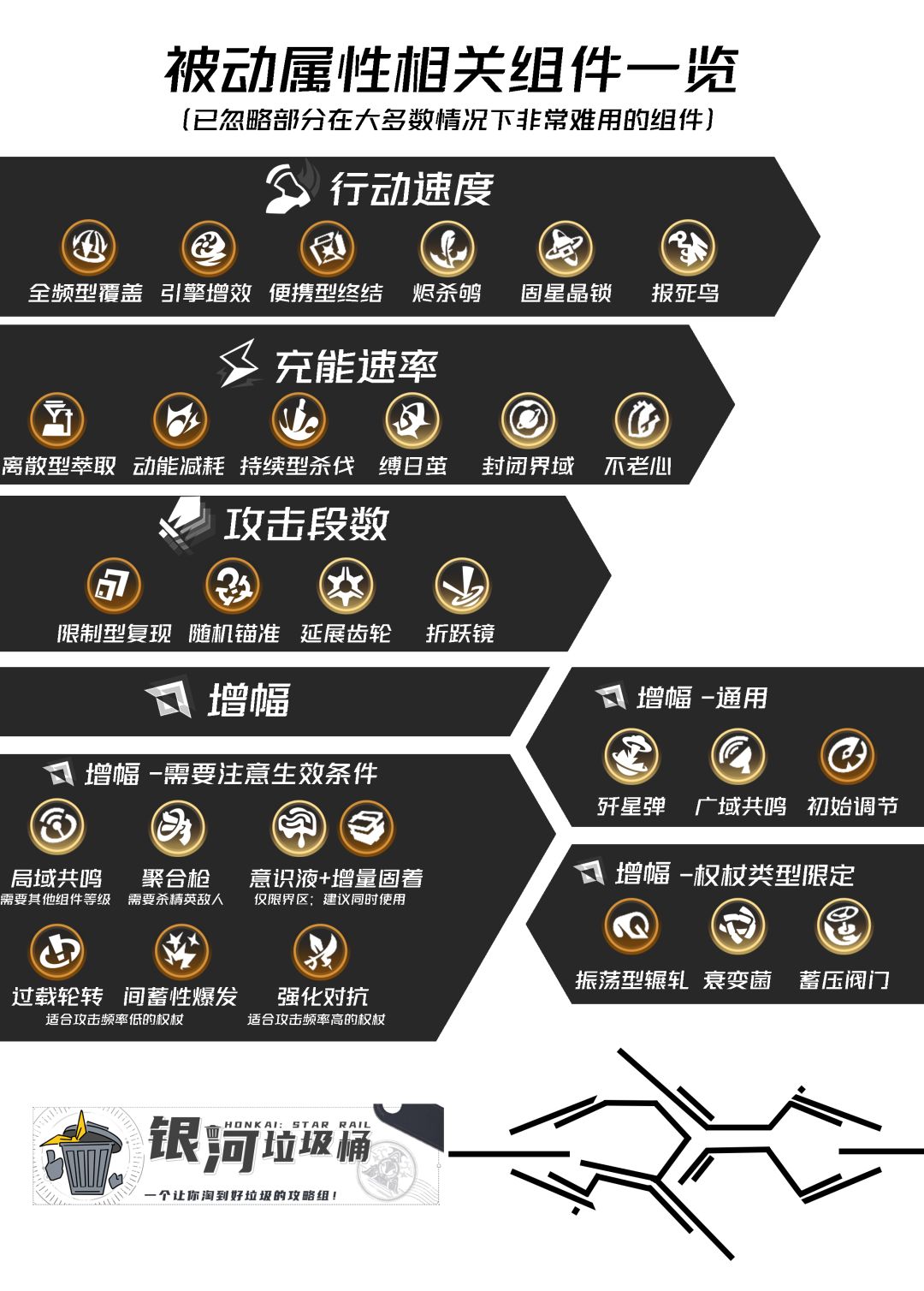 【V2.6攻略】无限大招一图流 不可知域/通用 2