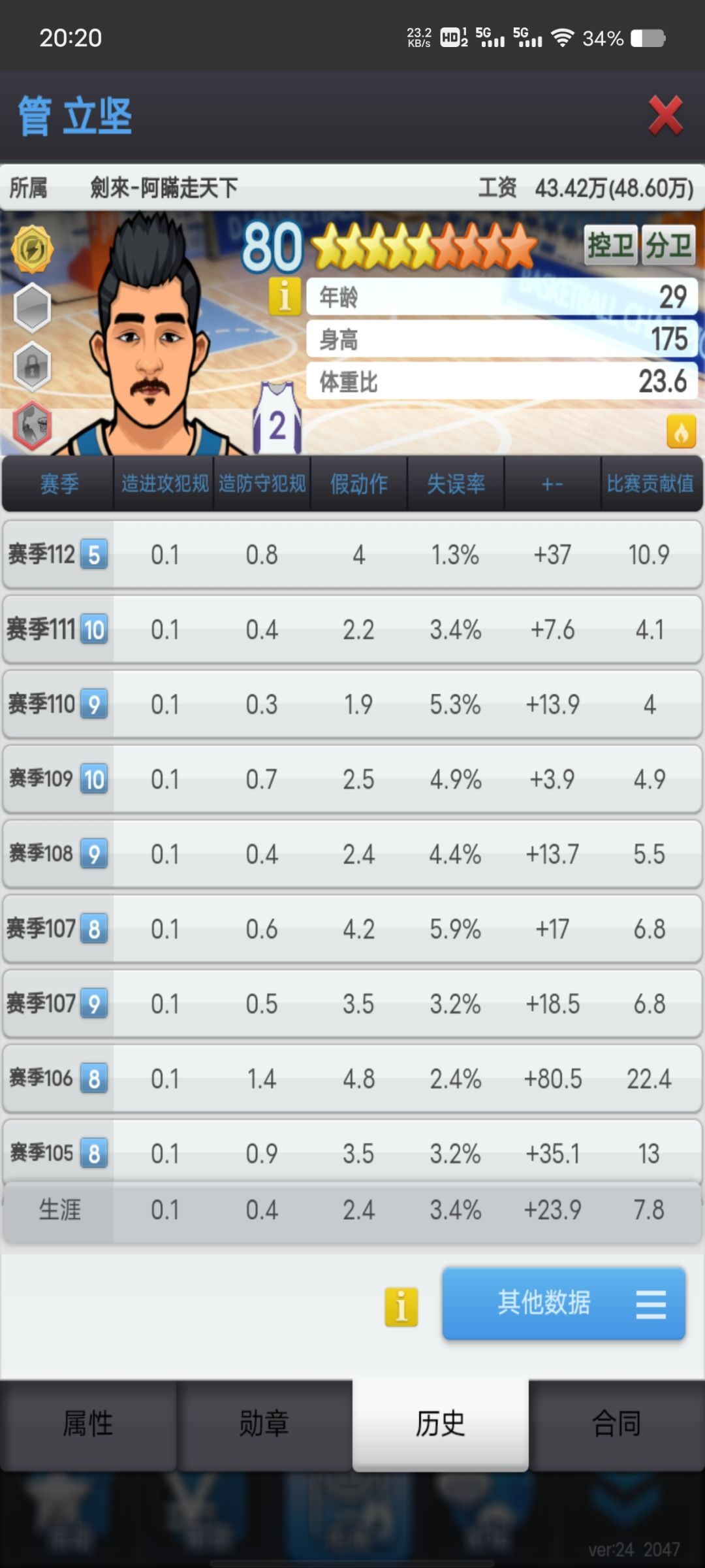 两个都是4m买的,问下卖出去能回本吗😭 3