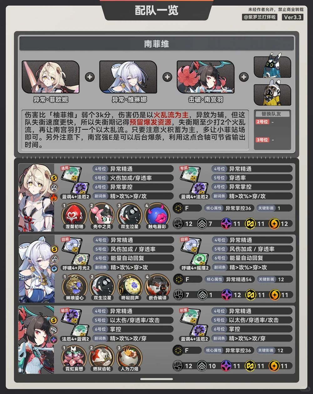 菲欧妮:角色养成攻略 | 绝区零3.3 7