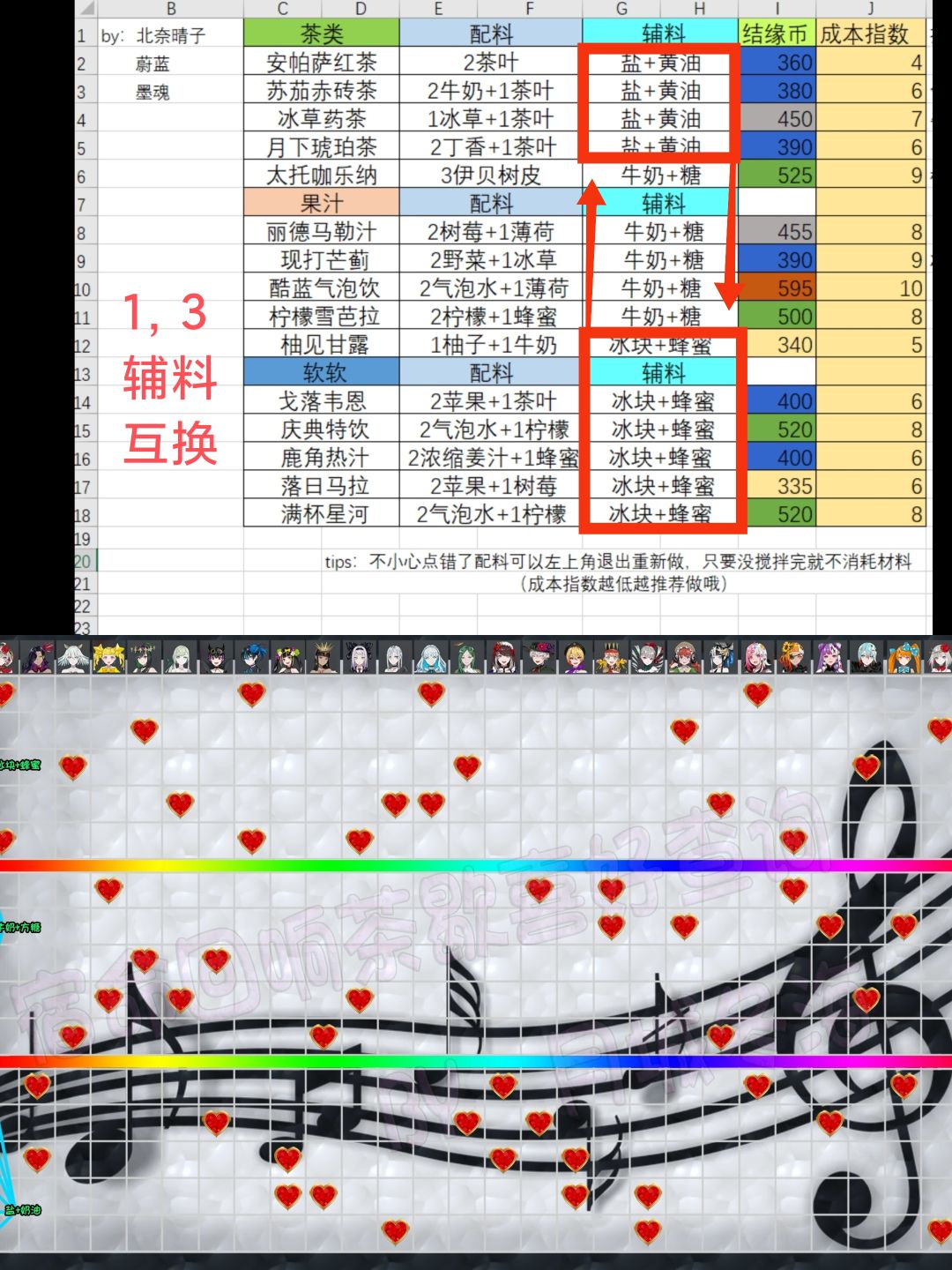 邀约数+角色喜爱食物+低造价材料组合 1