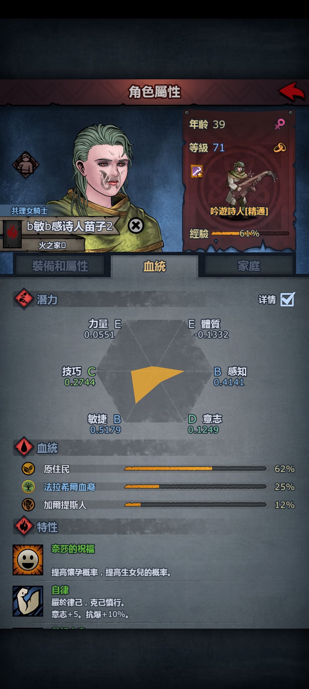 一個媽生了四個女兒 1