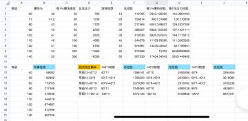 关于140招式经验分配