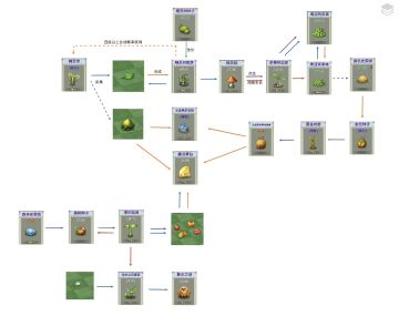 合成链关系图 一