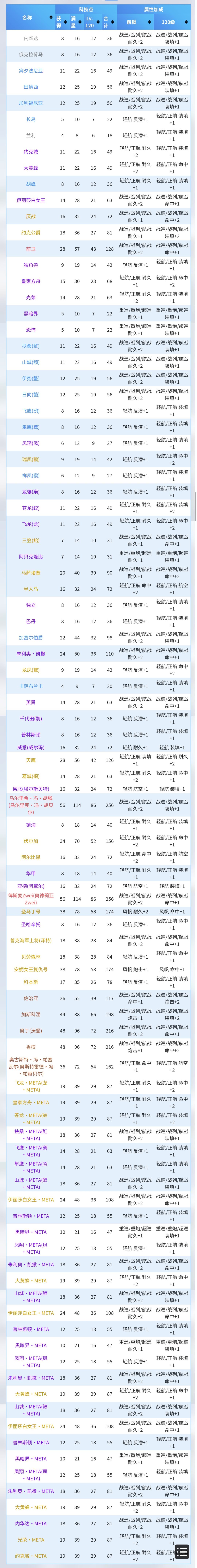 碧蓝后排科技点截图