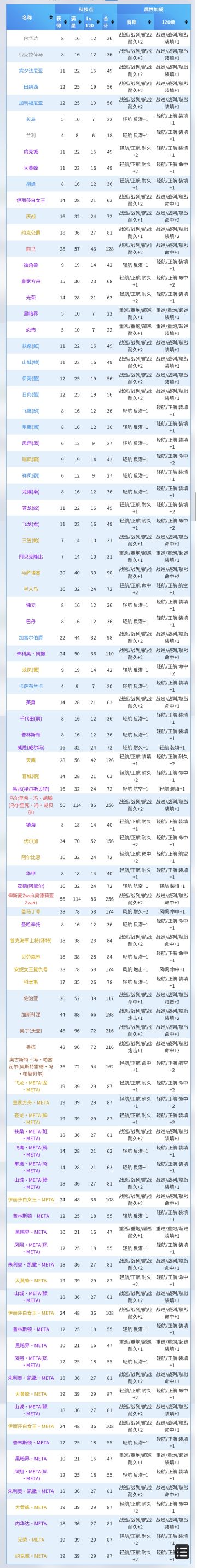 碧蓝后排科技点