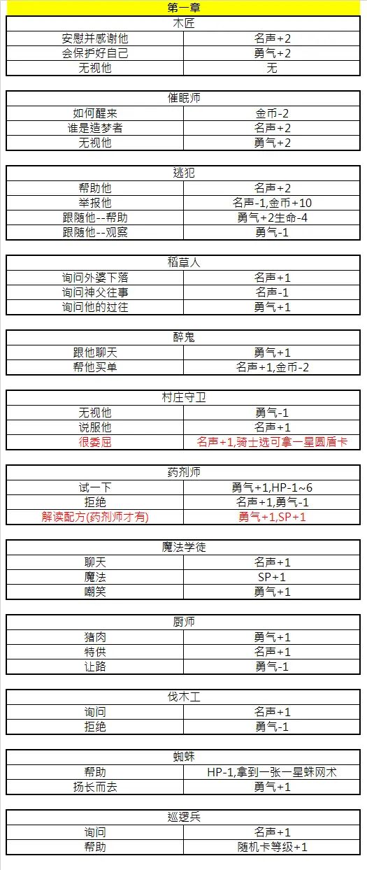 月圆之夜对话自存档 1