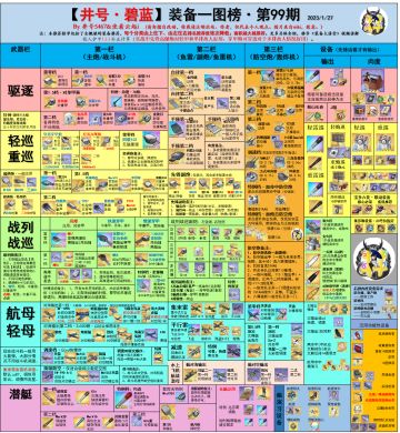 碧蓝航线装备推荐