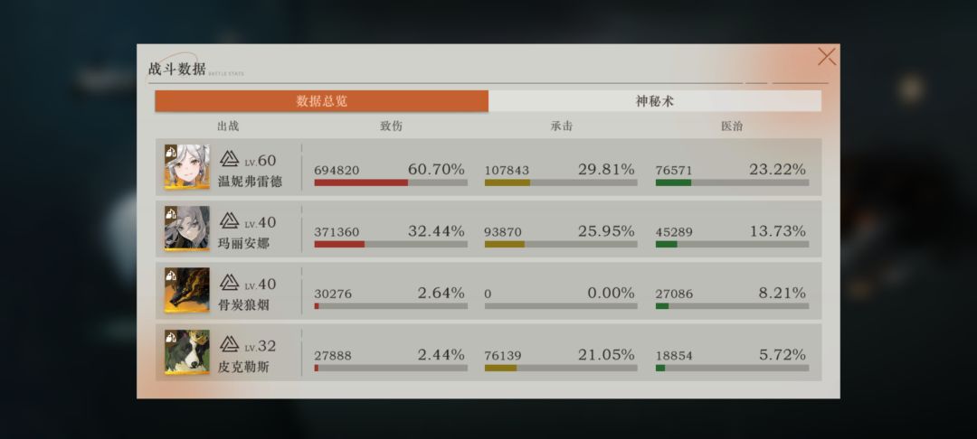 勇敢温妮战胜邪恶鸟人 3