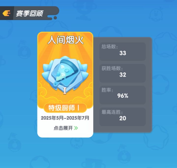 又是我~为了参加厨神大赛,猛猛上分~
不得不说,都是旗鼓相当的对手
#暴吵萌厨 #入我厨门
#暴吵萌厨晒出厨房高光时刻截图