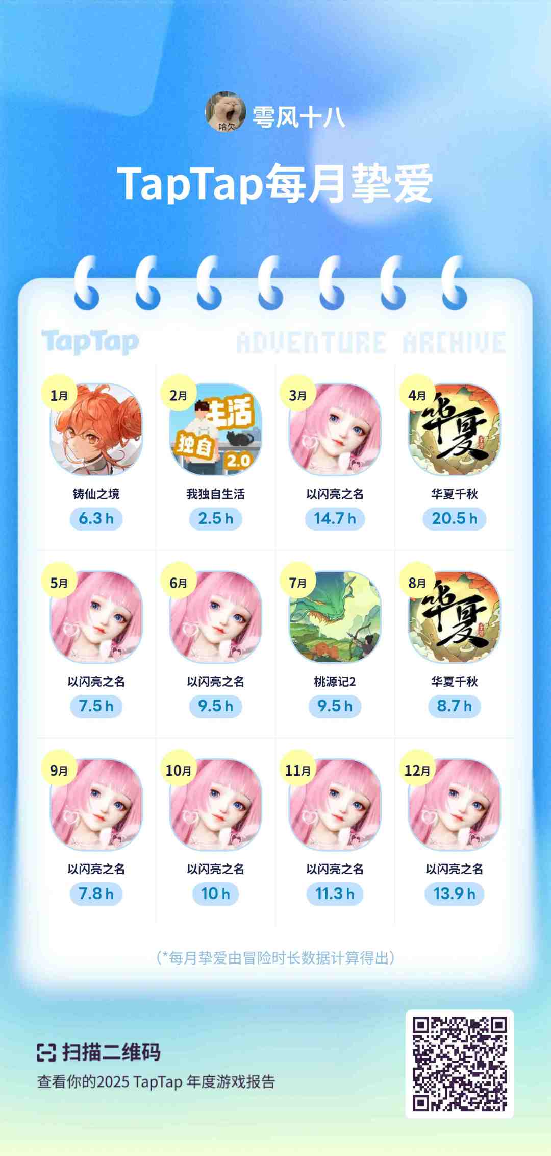就这样溺爱这个抠 2
