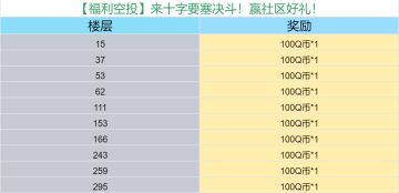 【福利空投】来十字要塞决斗！赢社区好礼！