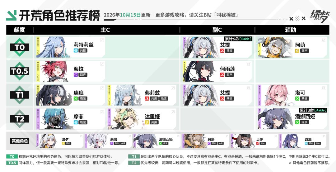 真的不好玩。。。 1