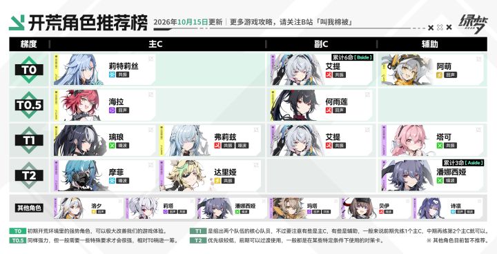 真的不好玩。。。截图