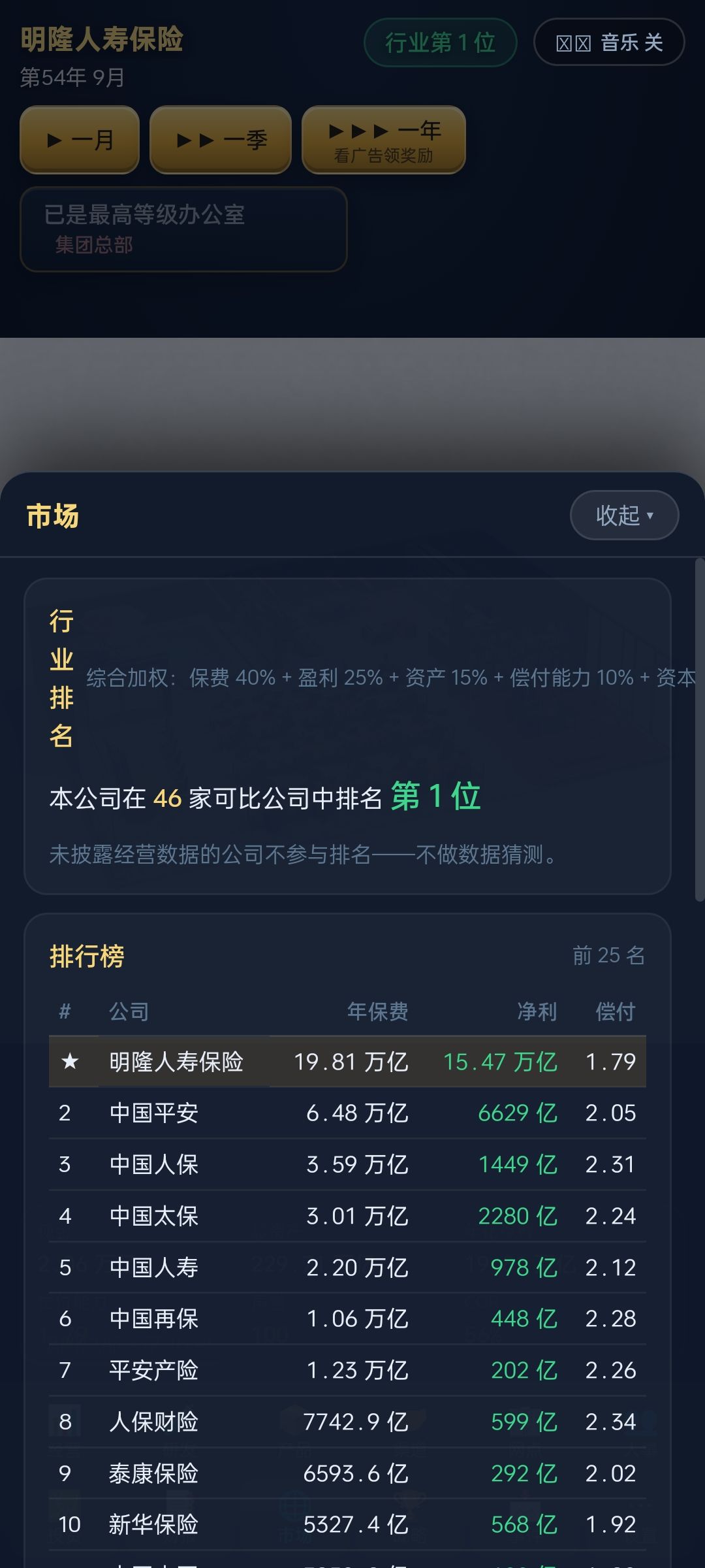 还行一般般。 3