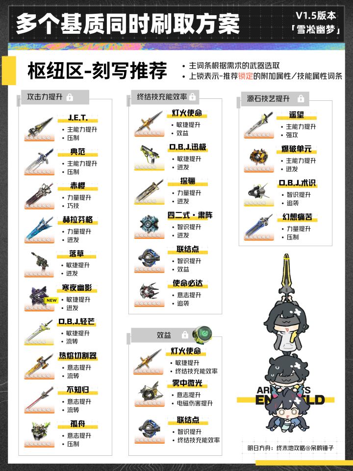 【终末地】1.5版本多个基质同时刷取方案截图