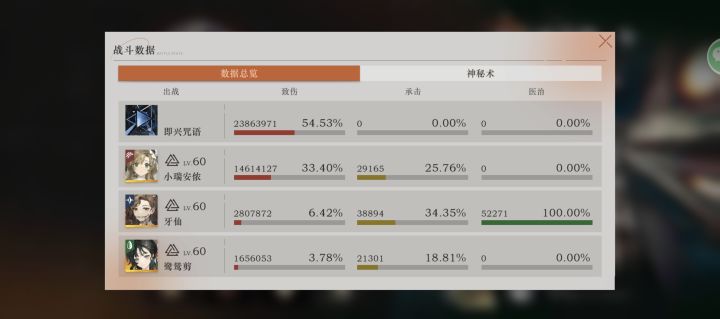 不愧是新概念辅助,一个人打1/3伤害截图