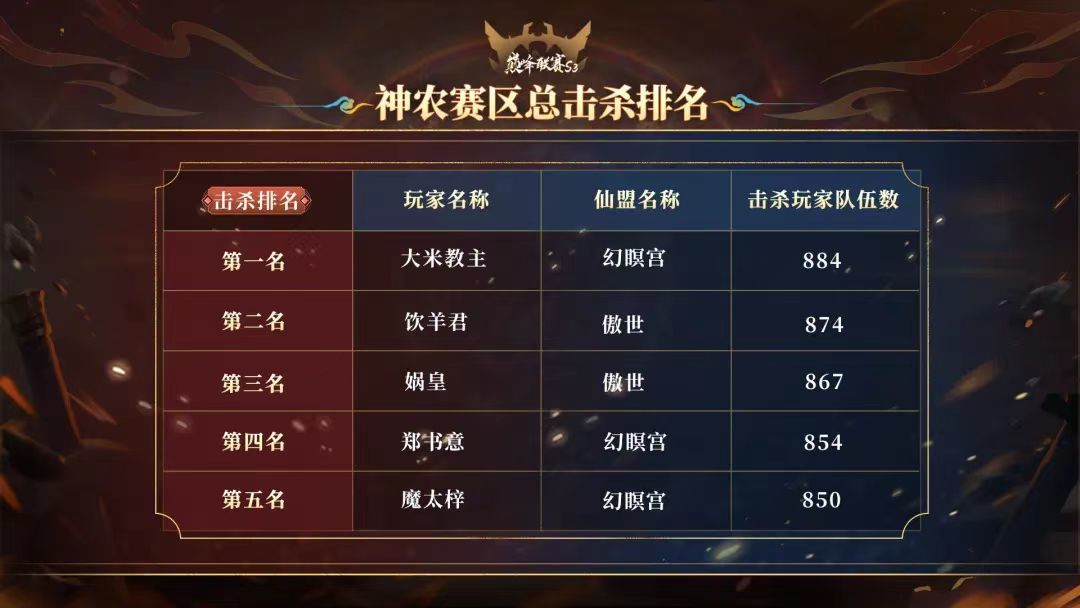 幻瞑实力到底是不是你们说的这么不济? 1