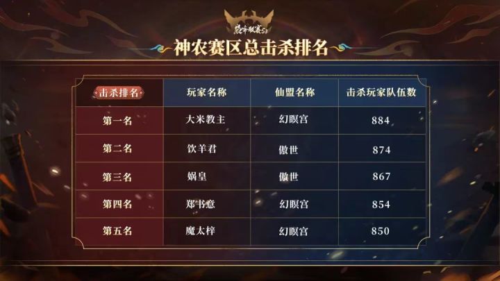 幻瞑实力到底是不是你们说的这么不济?截图