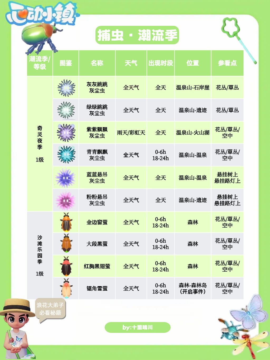 送你一本捕虫秘籍,浪花大弟子专用 2