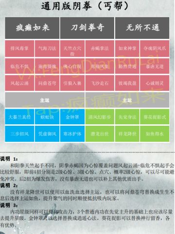 通用版阴拳（丐帮）