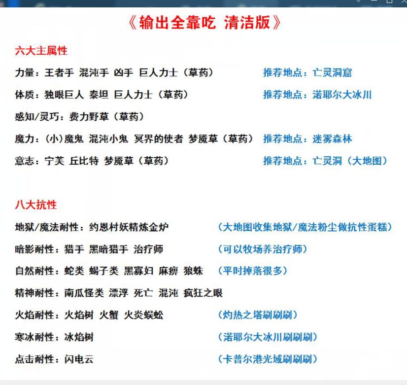 吃腐烂的能加属性经验吗 2
