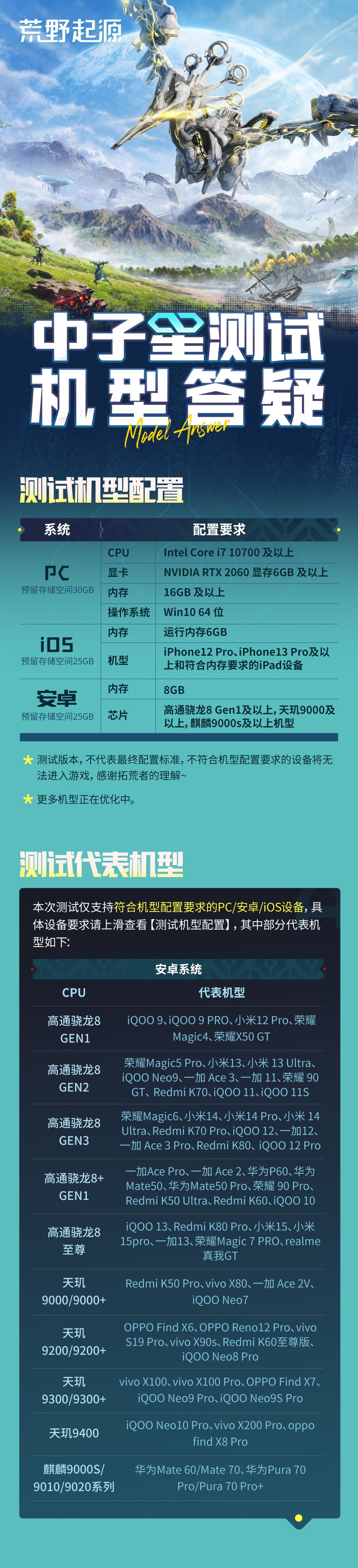 《荒野起源》游戏所需配置一览截图