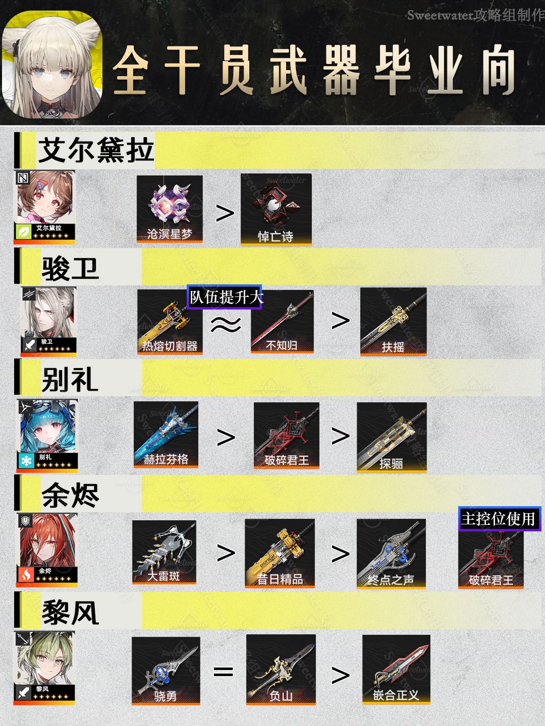 终末地全角色武器推荐攻略截图