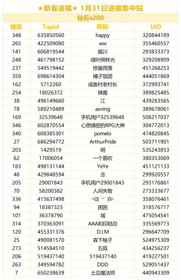 （已开奖）★新春送福★ 1月31日送福集中贴