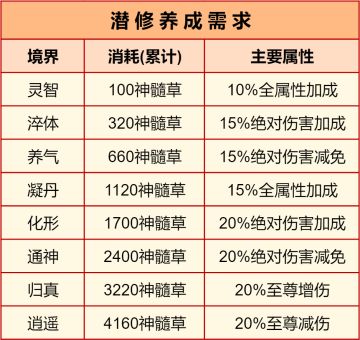 金霄宠物·铭古护宝龙测评