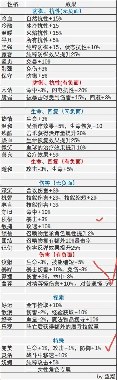 性格攻略截图