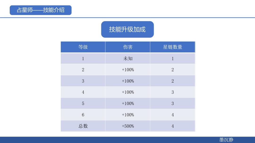 新英雄占星师测评:新的一姐到来!!! 4