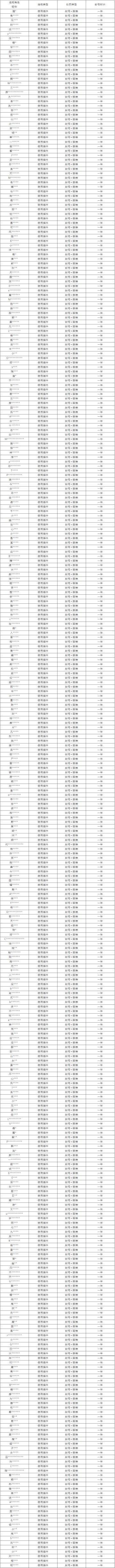 皮城执法官重拳出击！外挂打击专项第40期（附部分处罚名单）