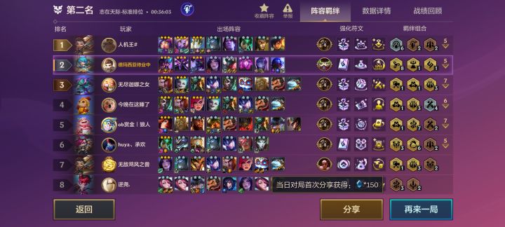 兄弟们,怎么治这个第一的阵容啊截图