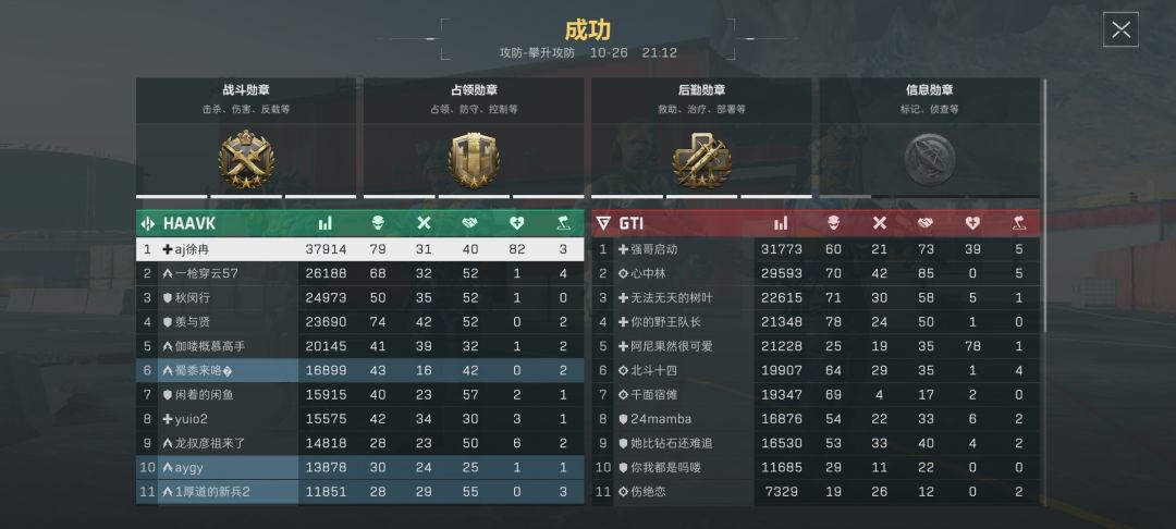 终于上了,太肝了,两天50局 2