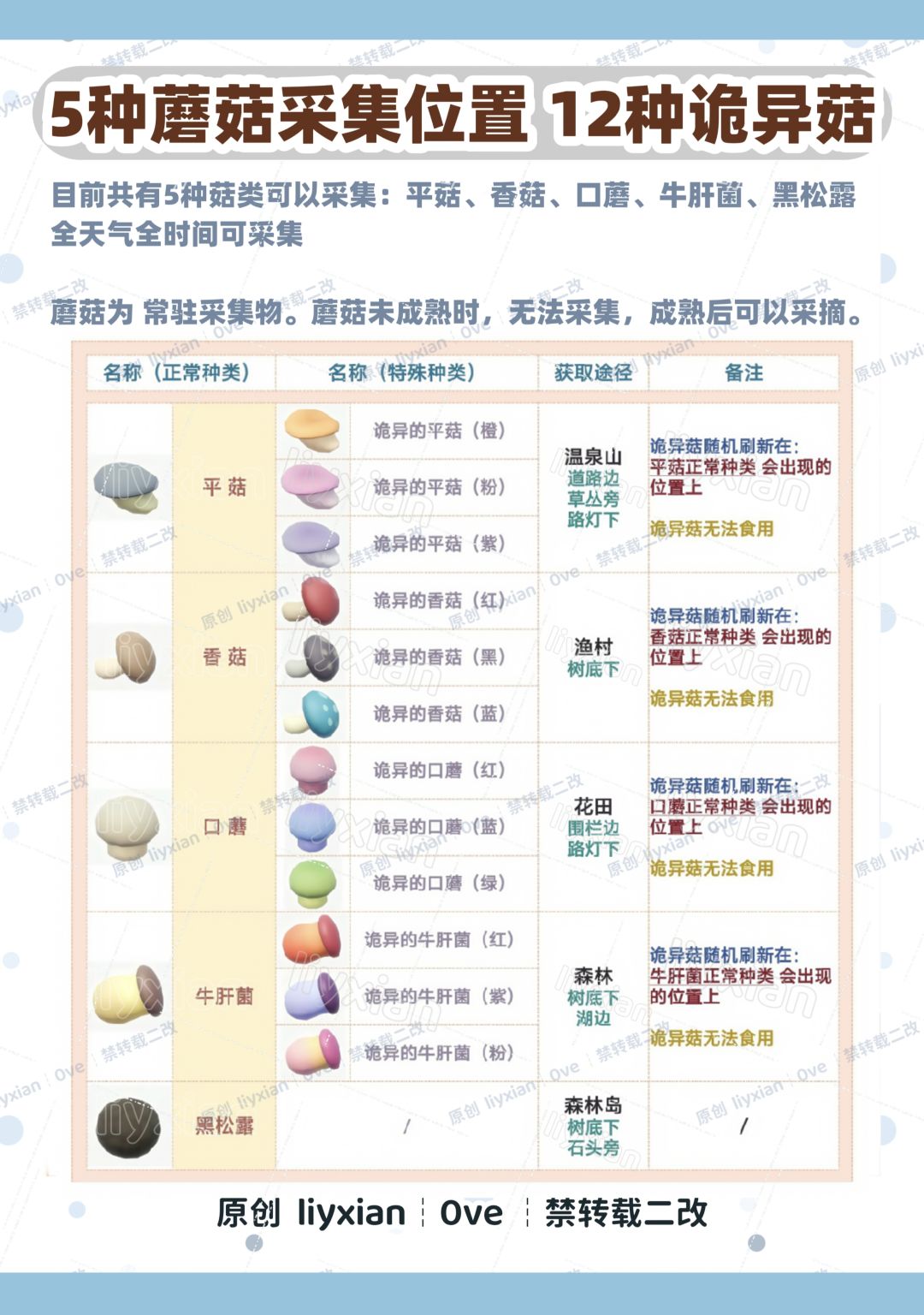 【心动小镇】采蘑菇 采集位置 食谱 全攻略 2