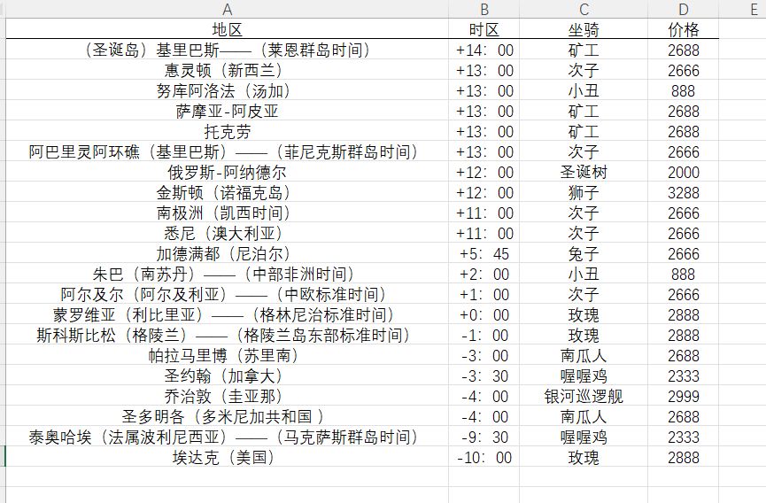 2024.4.6~2024.4.7全球购(华为) 2