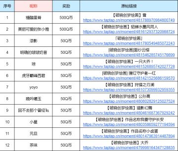 【中奖名单公布】破晓创梦：绘画征集活动开幕！更有惊喜奖励~