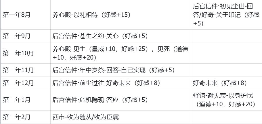 剧情名臣谢无宸攻略 3