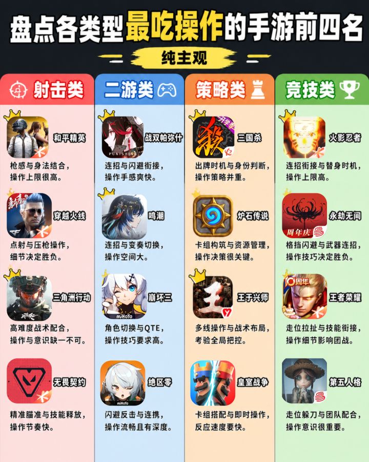 盘点各类型最吃操作的手游前四名截图