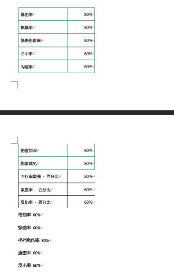 核心攻略-装备附魔及红颜子嗣