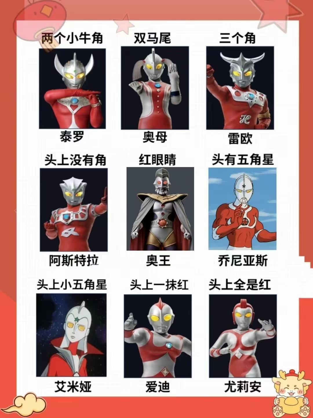 看了这多年奥特曼,你能记住多少名字 2