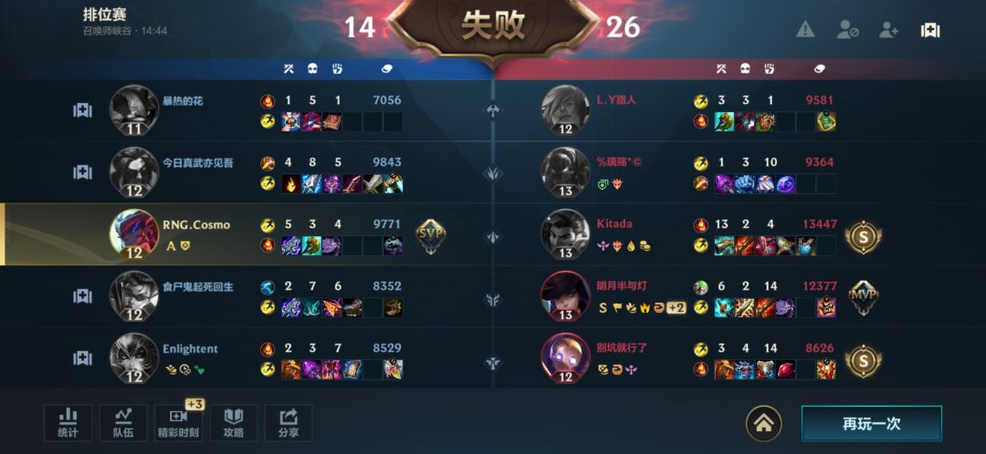 ELO? 3