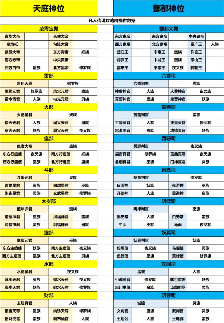 小世界神官最优汇总(待提供数据 )截图