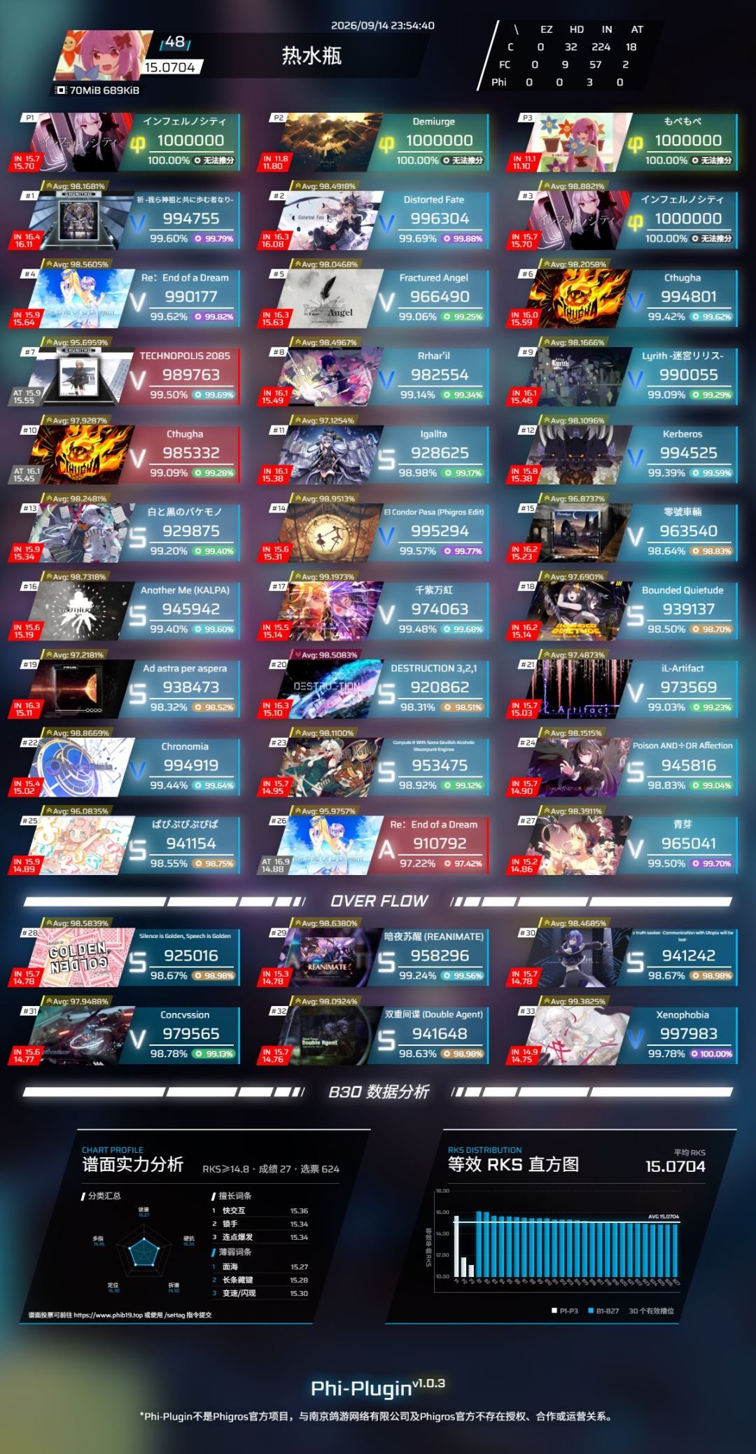 15.07rks纪念 2